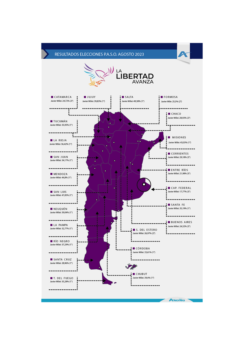 PASO 2023 as les fue a los tres principales frentes en todo el pa s