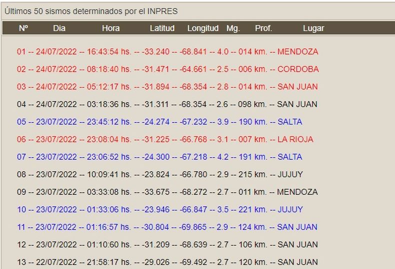 La página del INPRES muestra detalles del sismo en Tupungato