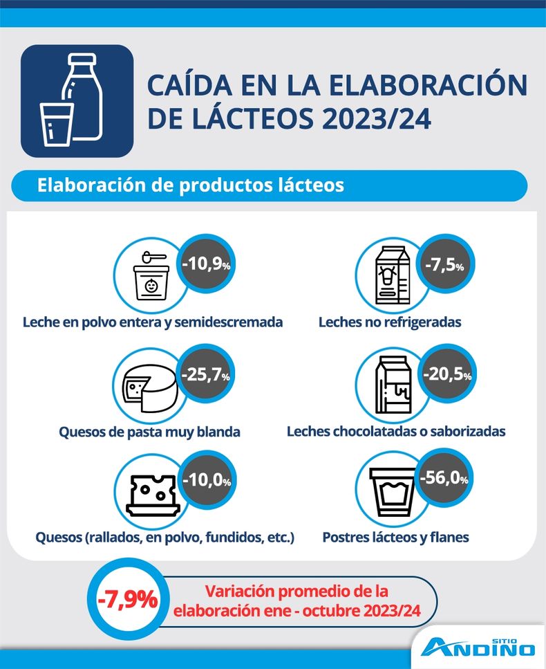 infografia caida del consumo leche 06 12 2024 980x1200 v2v2 72jpg